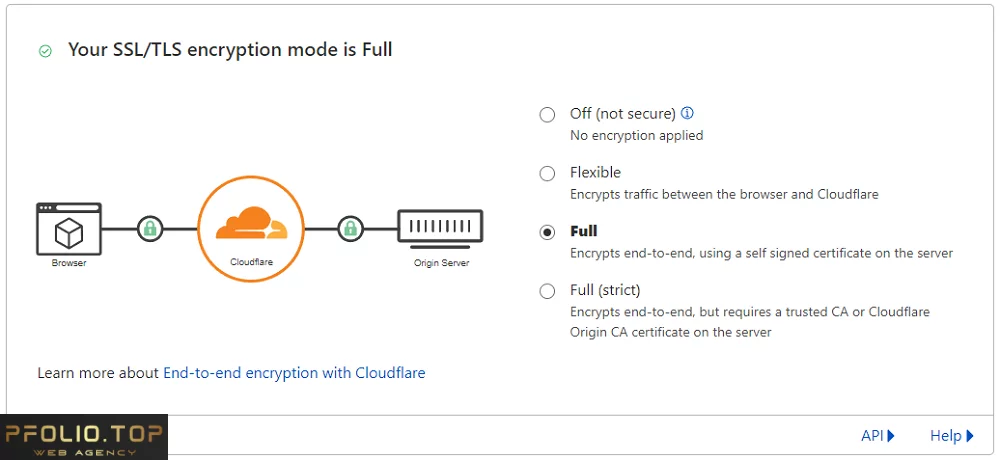 Как подключить Cloudflare к WordPress. Подробное описание